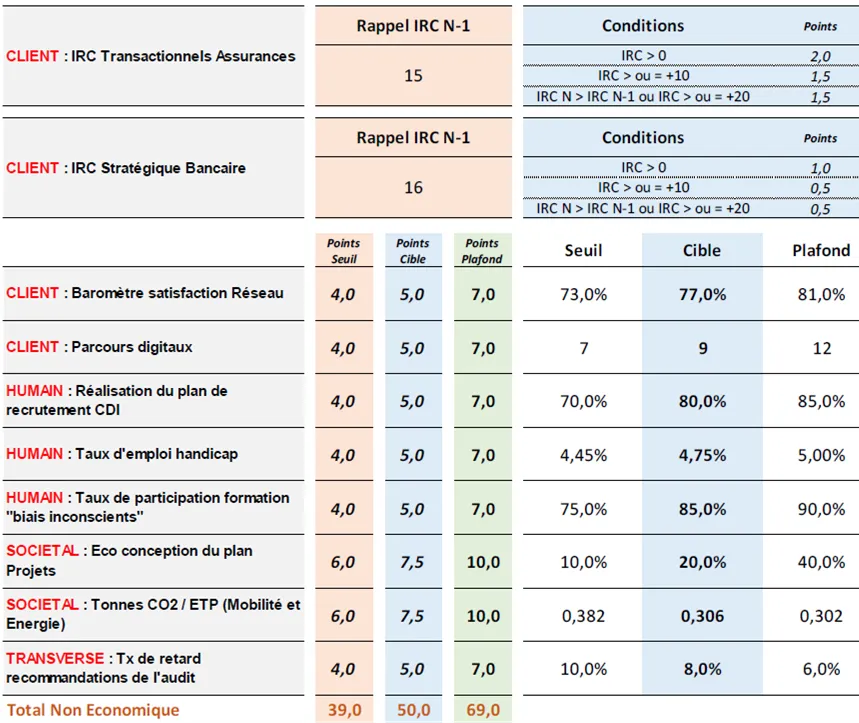 Critères non économiques 2024