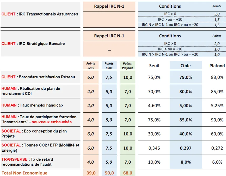 Critères non économiques 2025